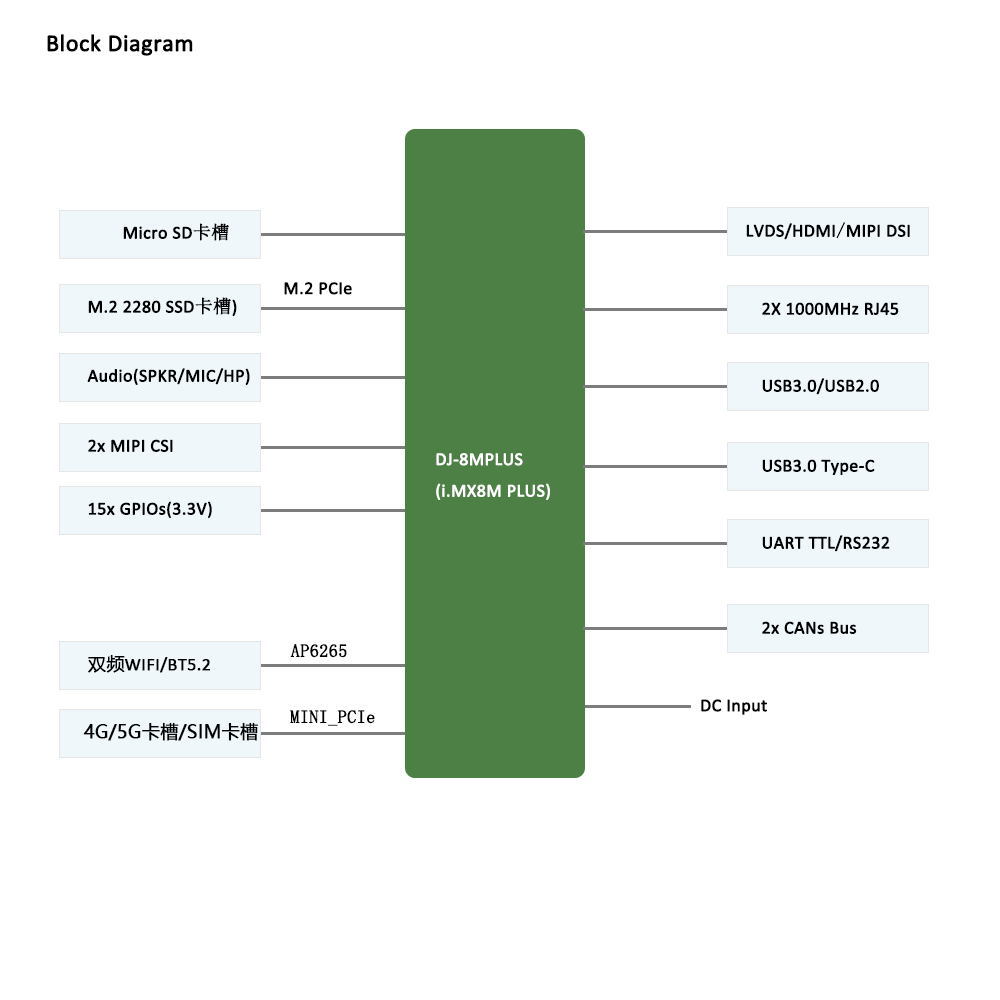 DJ-8MPLUS-BlockDiagram1000x1000.png